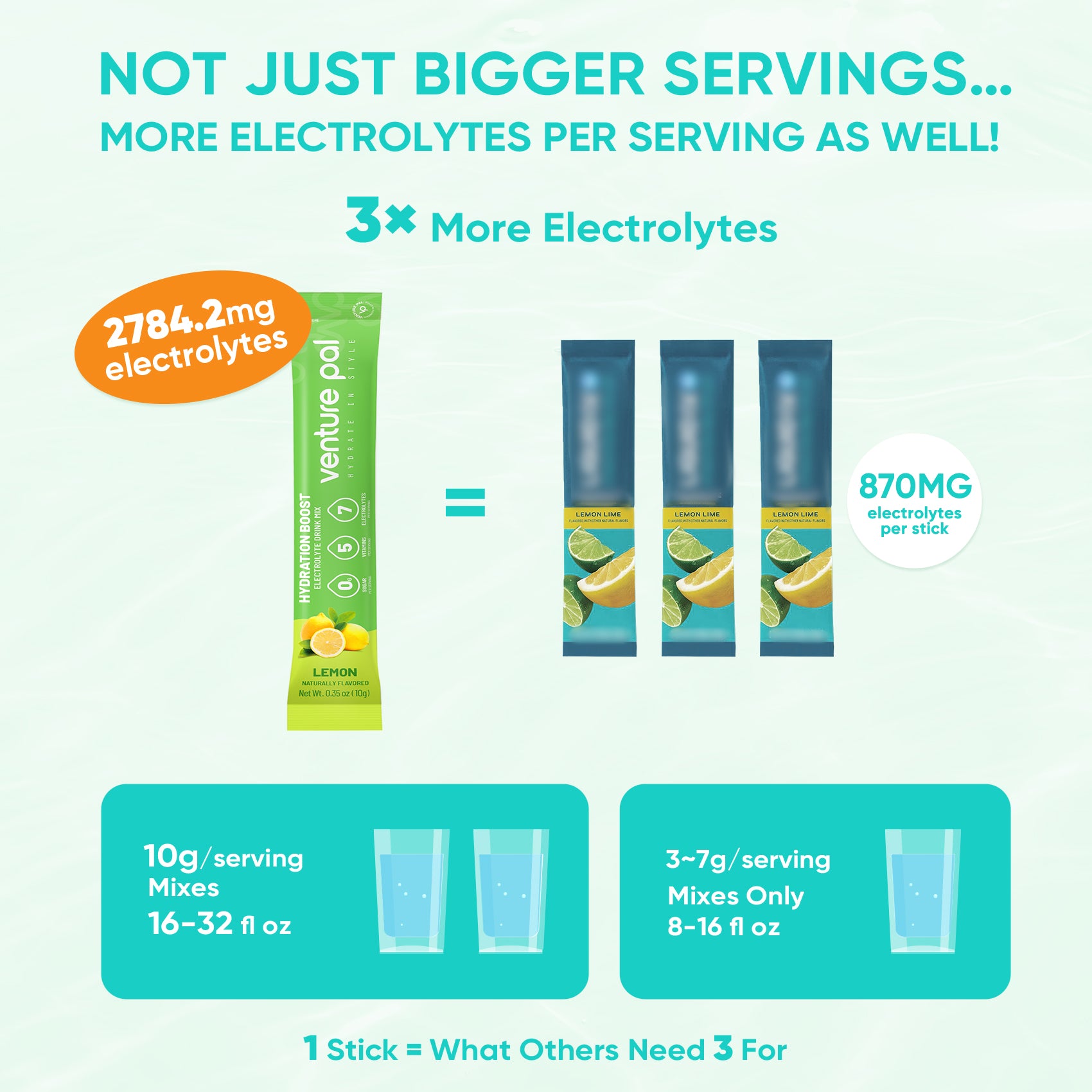 Sugar Free Electrolyte Powder Packets