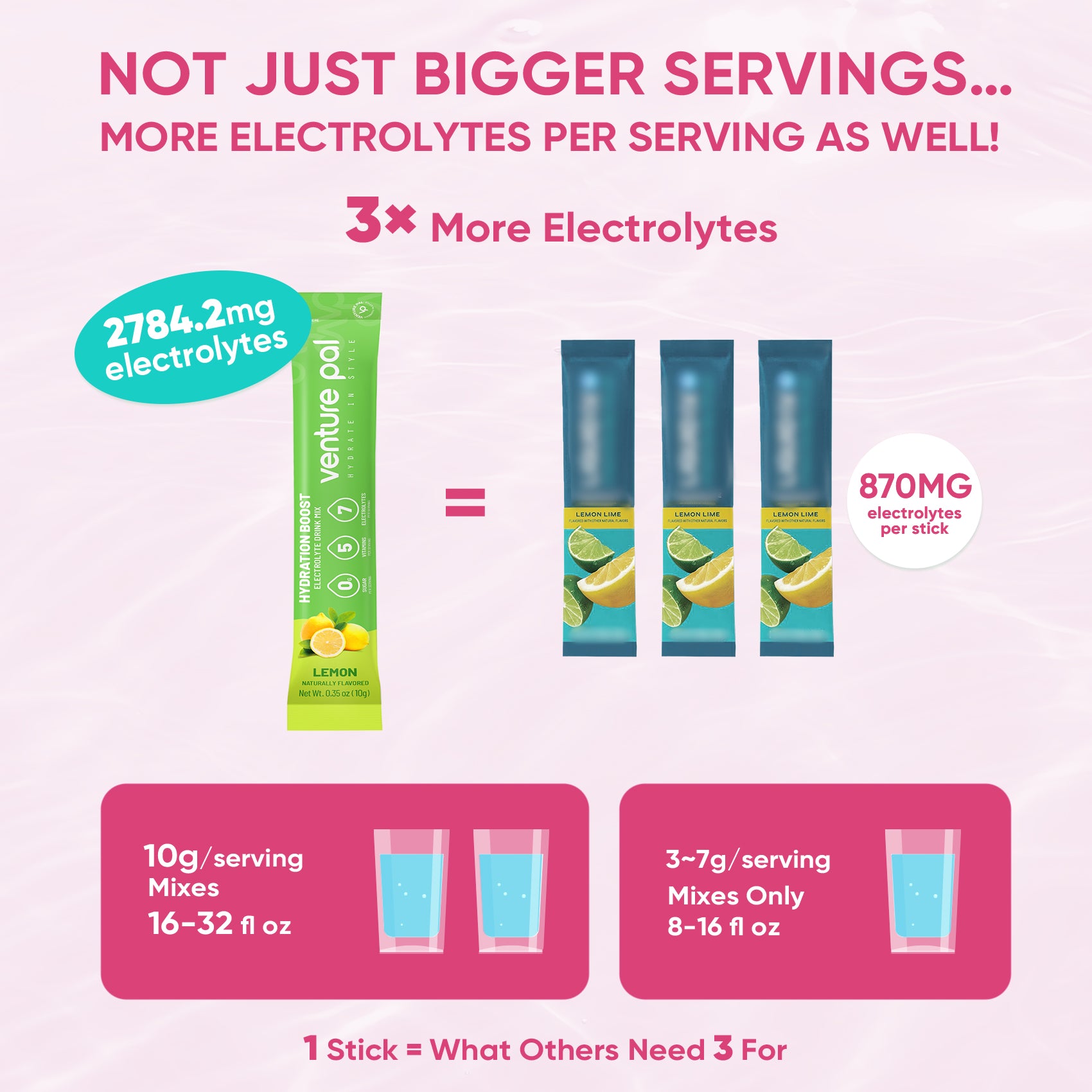 Sugar Free Electrolyte Powder Packets