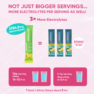 Sugar Free Electrolyte Powder Packets