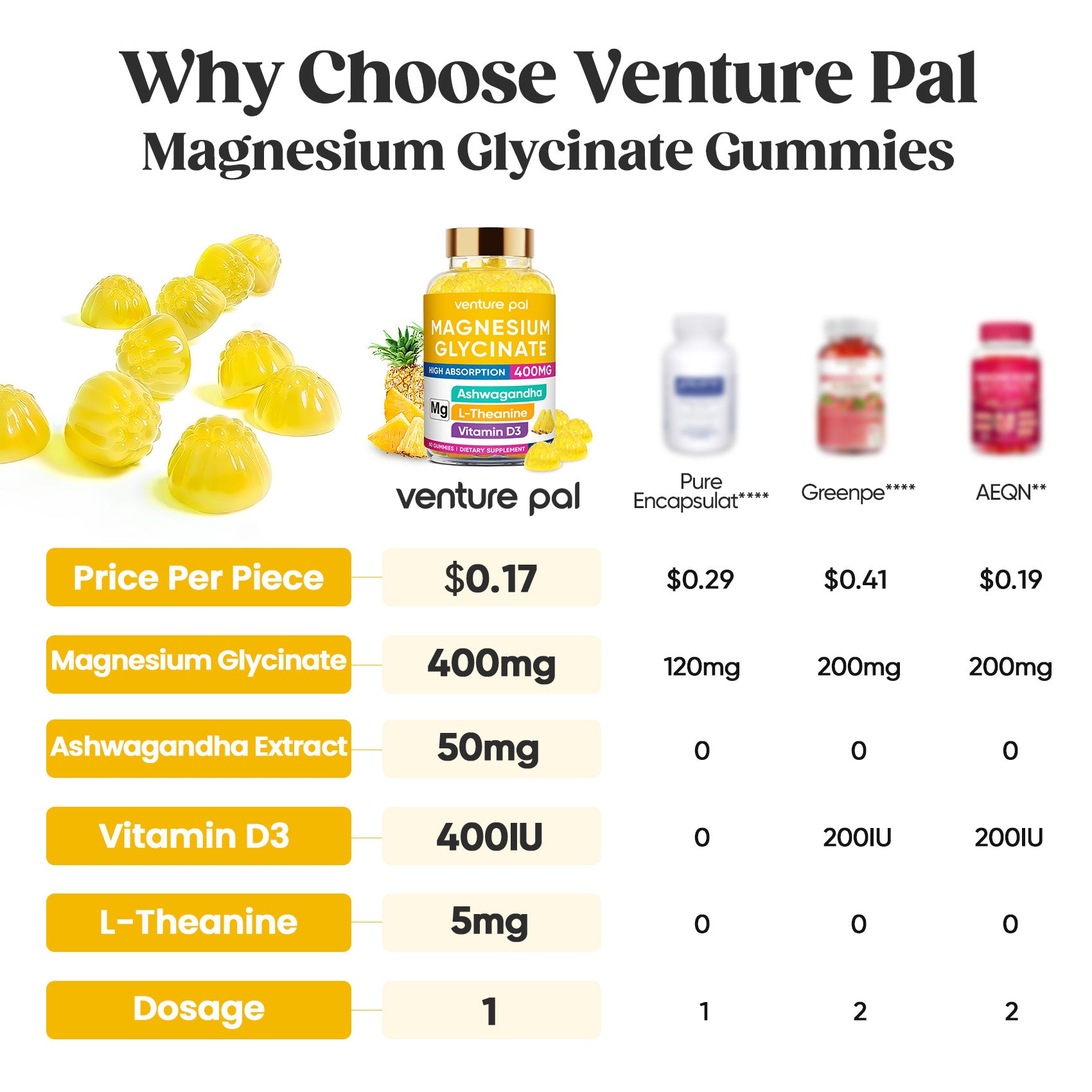 60 Day Supply Magnesium Glycinate Gummies - Pineapple