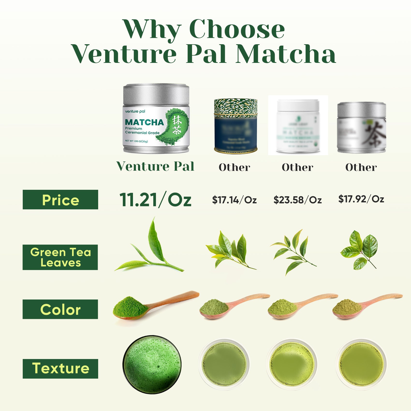 Ceremonial Grade Matcha Powder - 30g/1.06oz