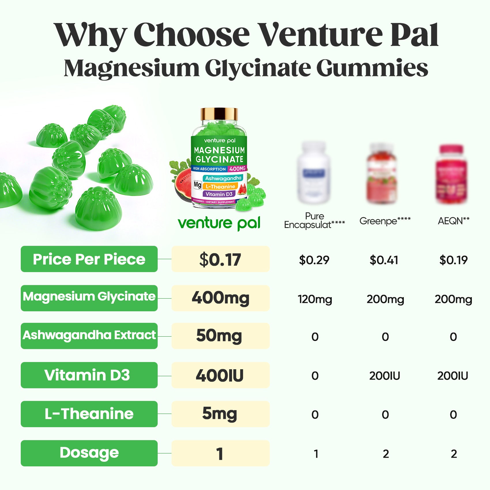 Venture Pal 60 Day Supply Magnesium Glycinate Gummies - Watermelon