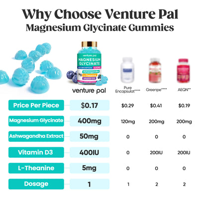 60 Day Supply Magnesium Glycinate Gummies - Blueberry