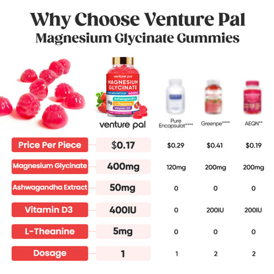 60 Day Supply Magnesium Glycinate Gummies - Strawberry