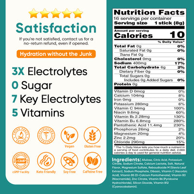 Sugar Free Electrolyte Powder Packets