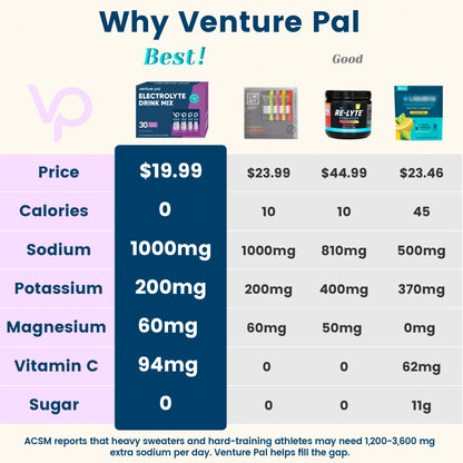 High Sodium Sugar Free Electrolytes Powder Packet -Mixed Berry Salt - 30 Sticks