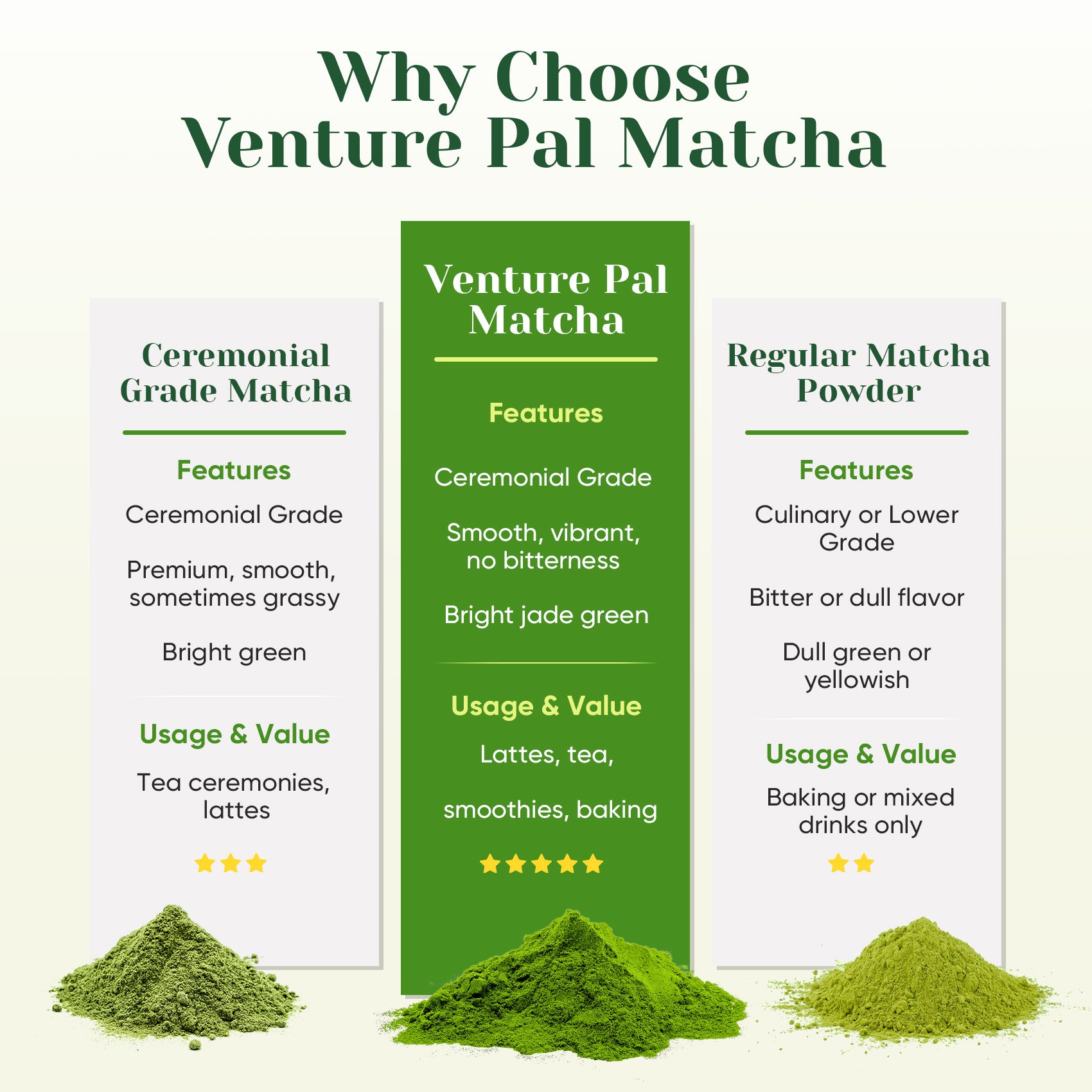 Ceremonial Grade Matcha Powder - 30g/1.06oz