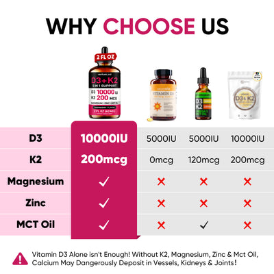 Vitamin D3 10000 IU Plus K2 (MK-7) - Raspberry Flavor - 200 mcg Liquid Drops