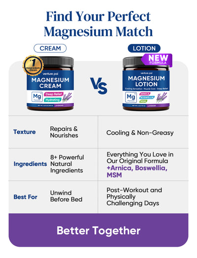 Cooling Magnesium Lotion