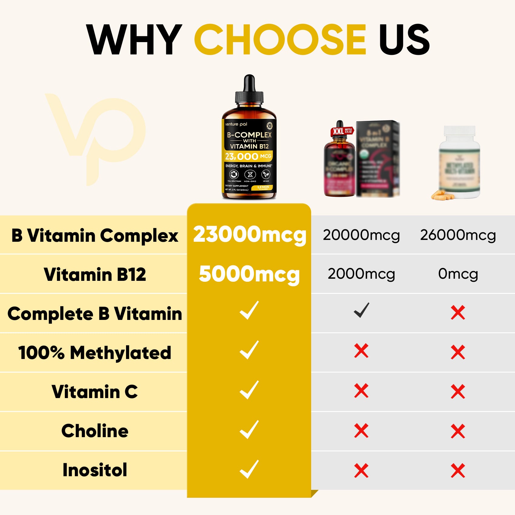 Vitamin B - complex -Lemon - 200 mcg Liquid Drops
