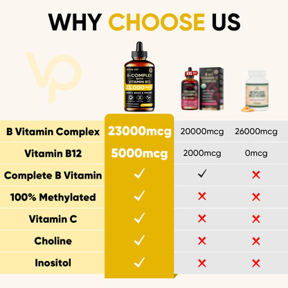 Vitamin B - complex -Lemon - 200 mcg Liquid Drops