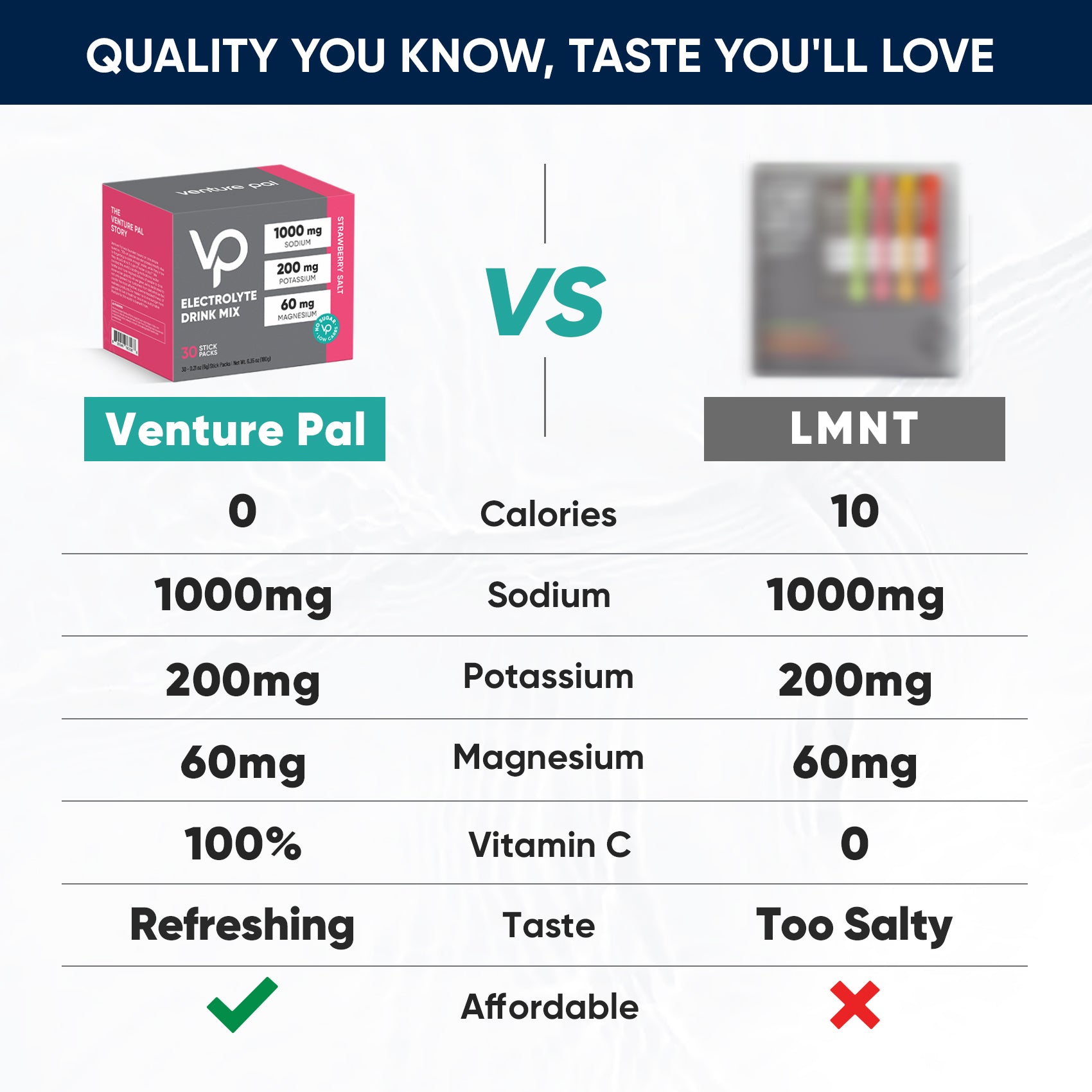 High Sodium Sugar Free Electrolytes Powder Packet -  Strawberry Salt - 30 Sticks