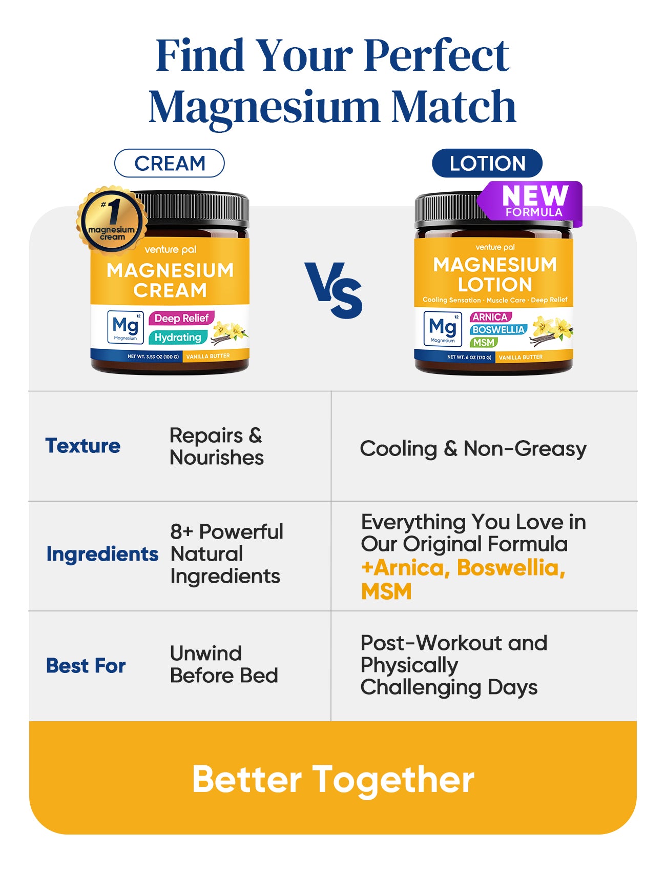 Cooling Magnesium Lotion