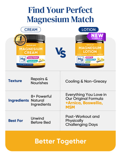 Cooling Magnesium Lotion