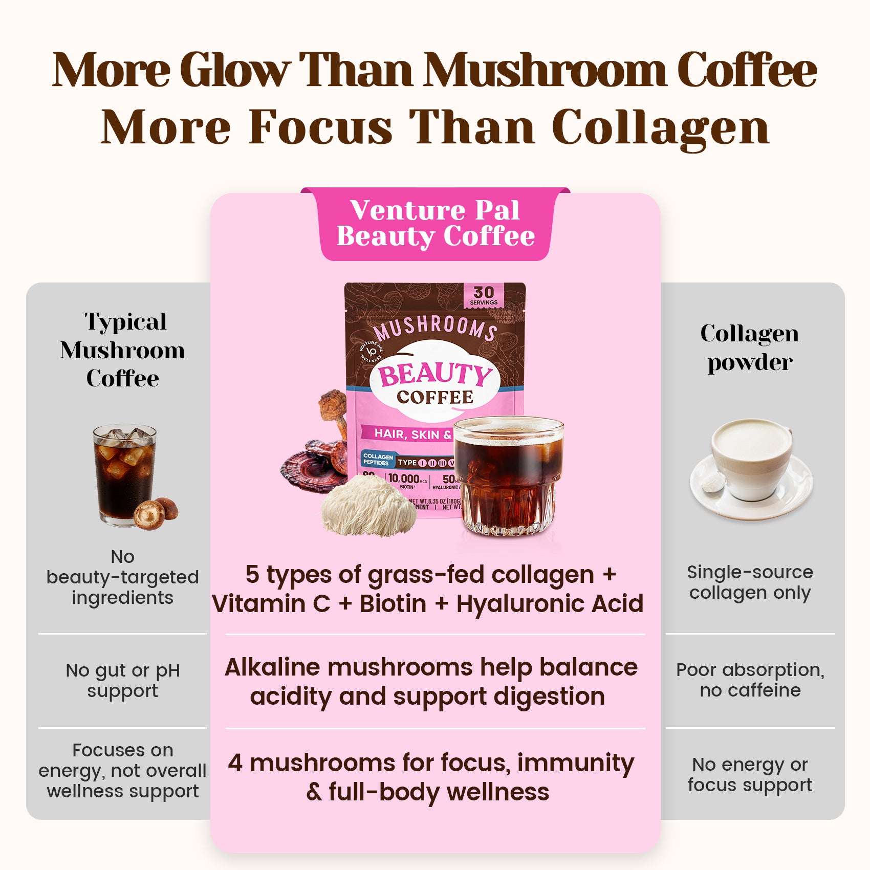 Mushroom Beauty Coffee - 30 servings