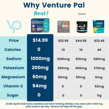 High Sodium Sugar-Free Electrolyte Powder Packets - 16 Sticks