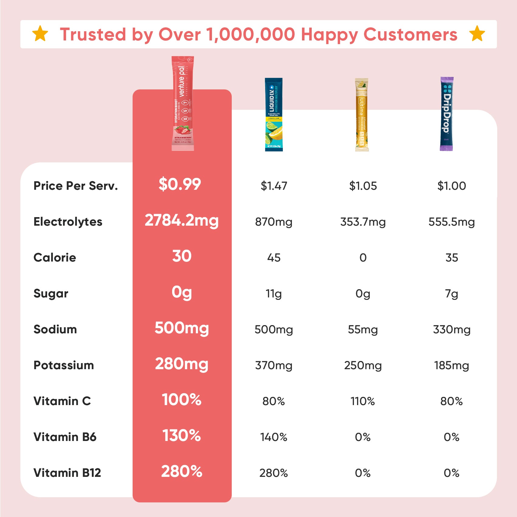 Sugar Free Electrolyte Powder Packets - Strawberry Flavor - 16 Sticks