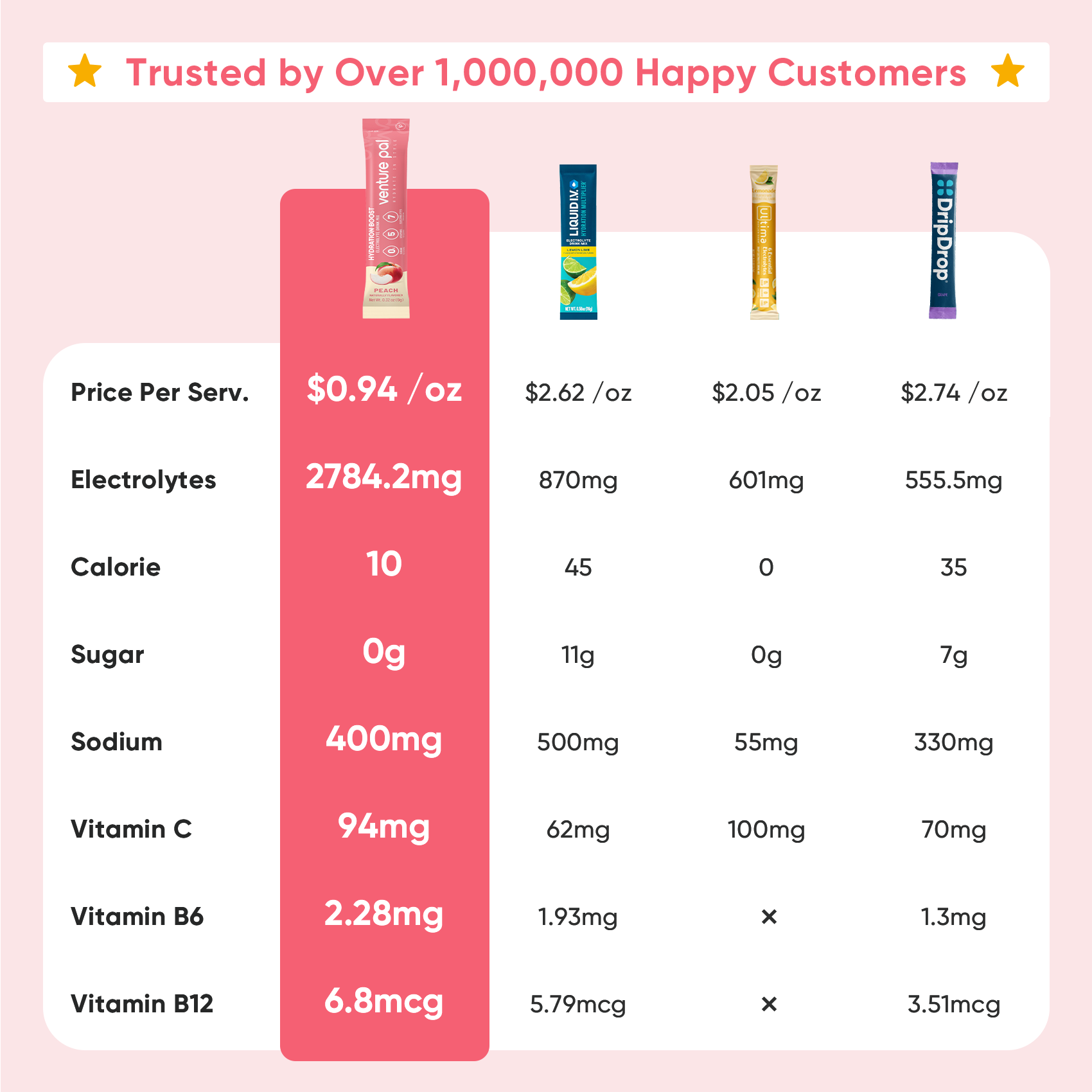 Sugar Free Electrolyte Powder Packets - Peach - 16 Sticks