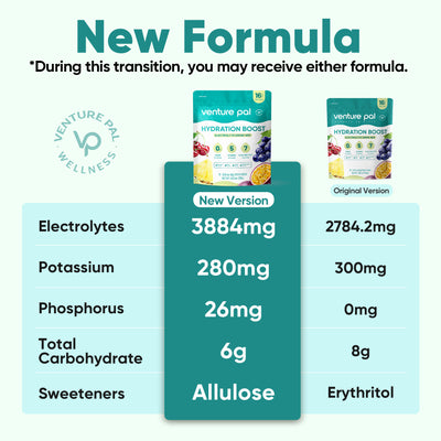 Sugar Free Electrolyte Powder Packets