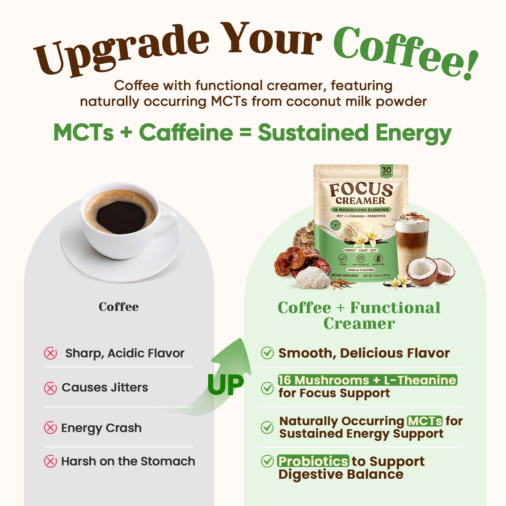 Mushroom Focus Creamer