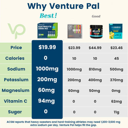 High Sodium Sugar Free Electrolytes Powder Packet - Lemon Lime Salt - 30 Sticks