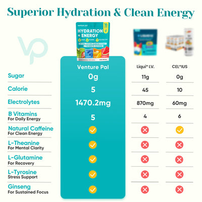 Energy Electrolyte Drink Mix
