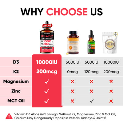 Vitamin D3 10000 IU Plus K2 (MK-7) - Strawberry Flavor - 200 mcg Liquid Drops