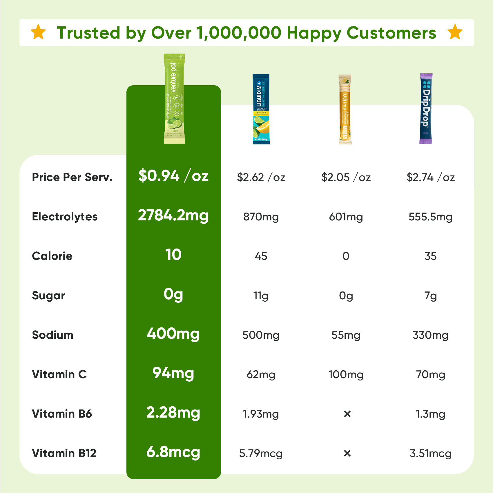 Sugar Free Electrolyte Powder Packets - Lime - 16 Sticks