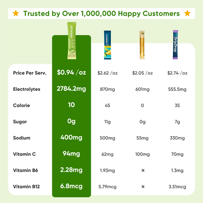 Sugar Free Electrolyte Powder Packets - Lime - 16 Sticks
