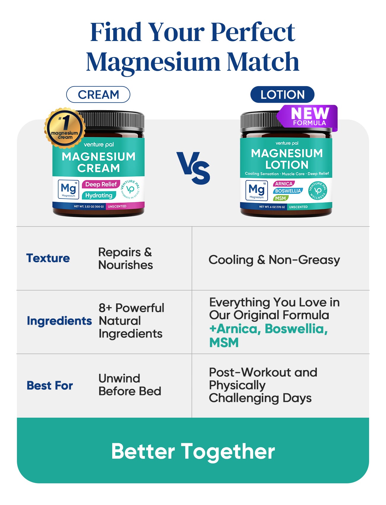 Cooling Magnesium Lotion