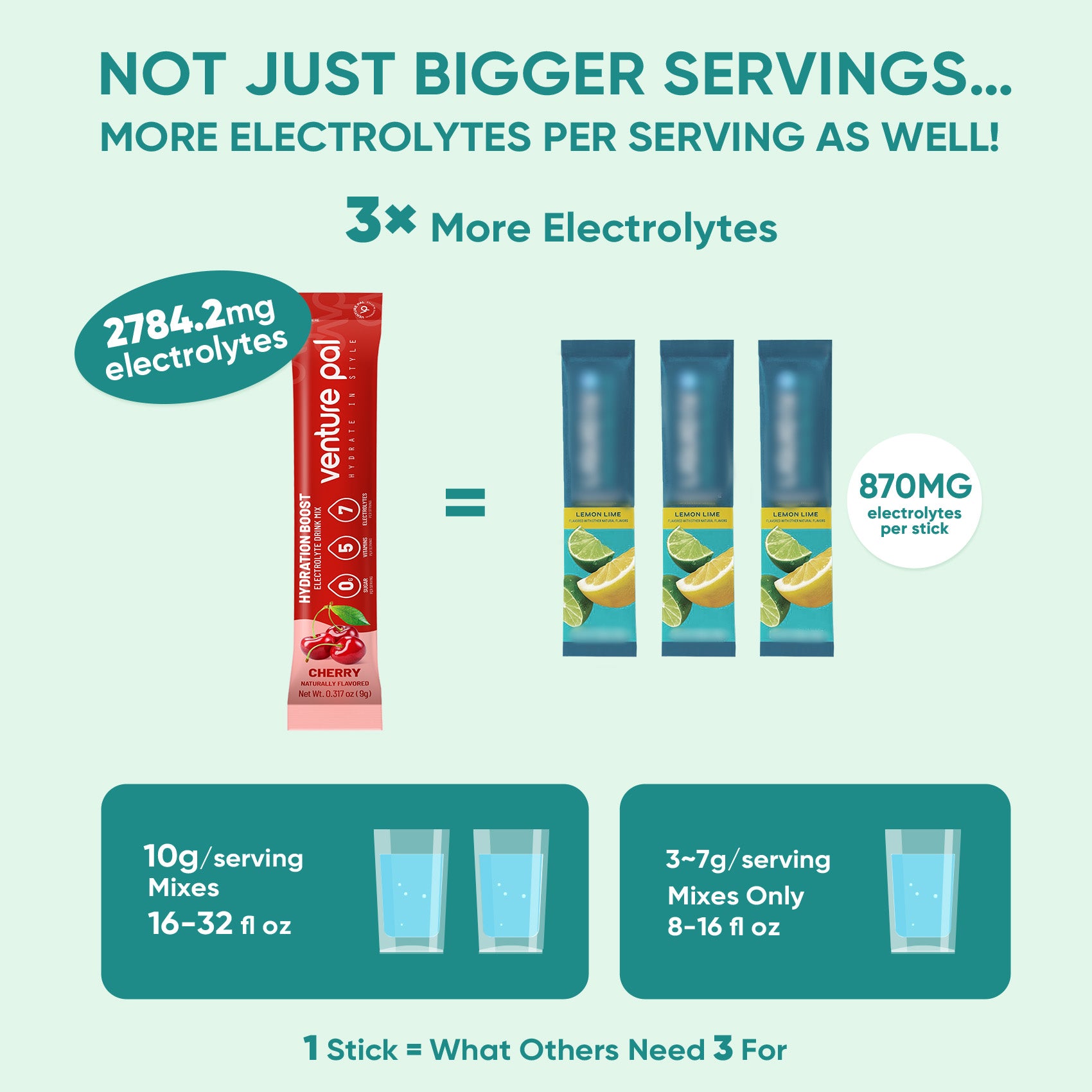 Sugar Free Electrolyte Powder Packets