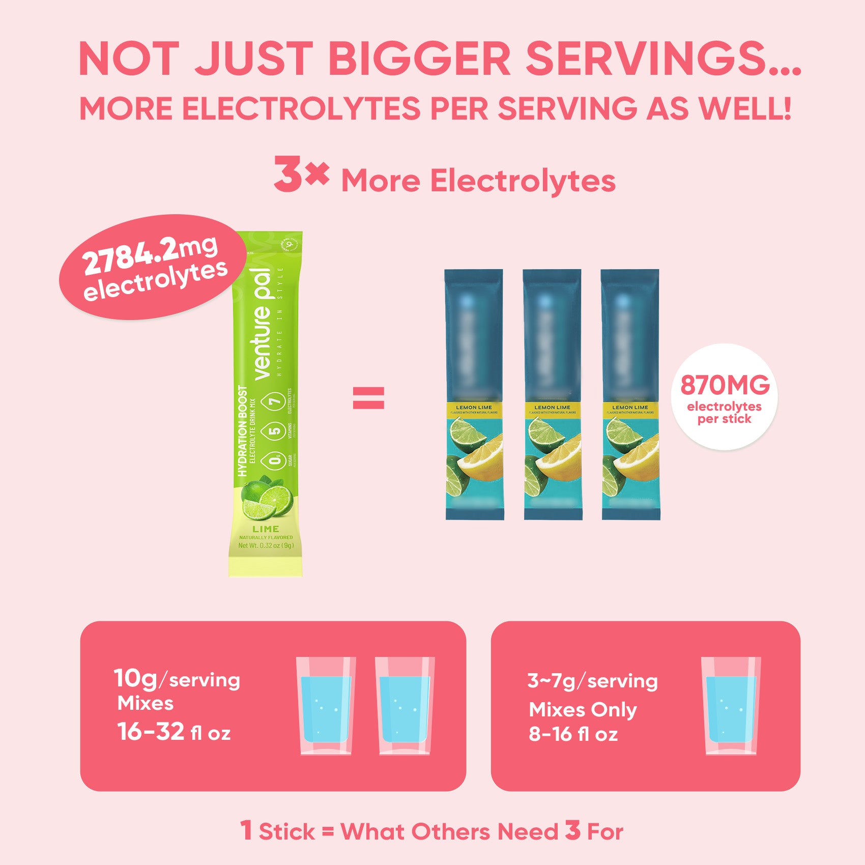 Sugar Free Electrolyte Powder Packets