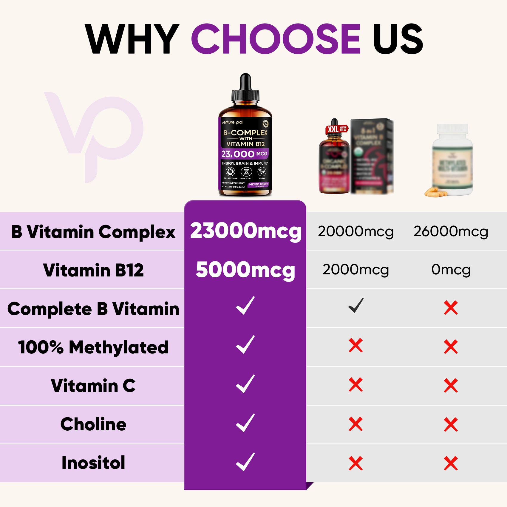 Vitamin B - complex - Mixed Berry - 200 mcg Liquid Drops