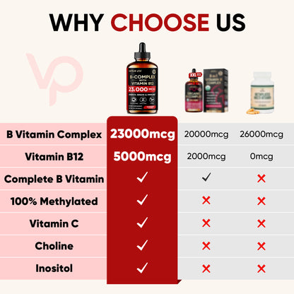 Vitamin B - complex - Cherry - 200 mcg Liquid Drops