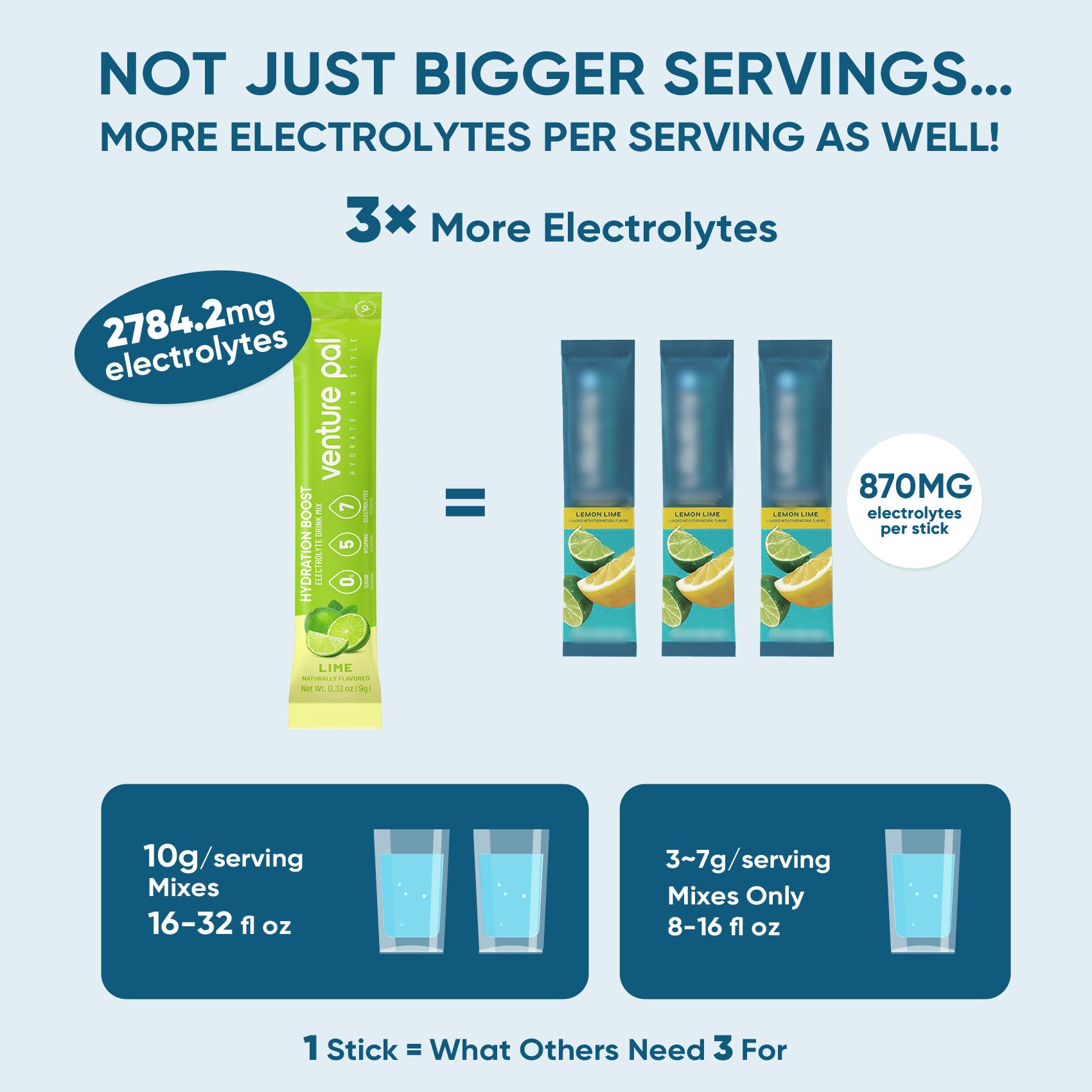 Sugar Free Electrolyte Powder Packets