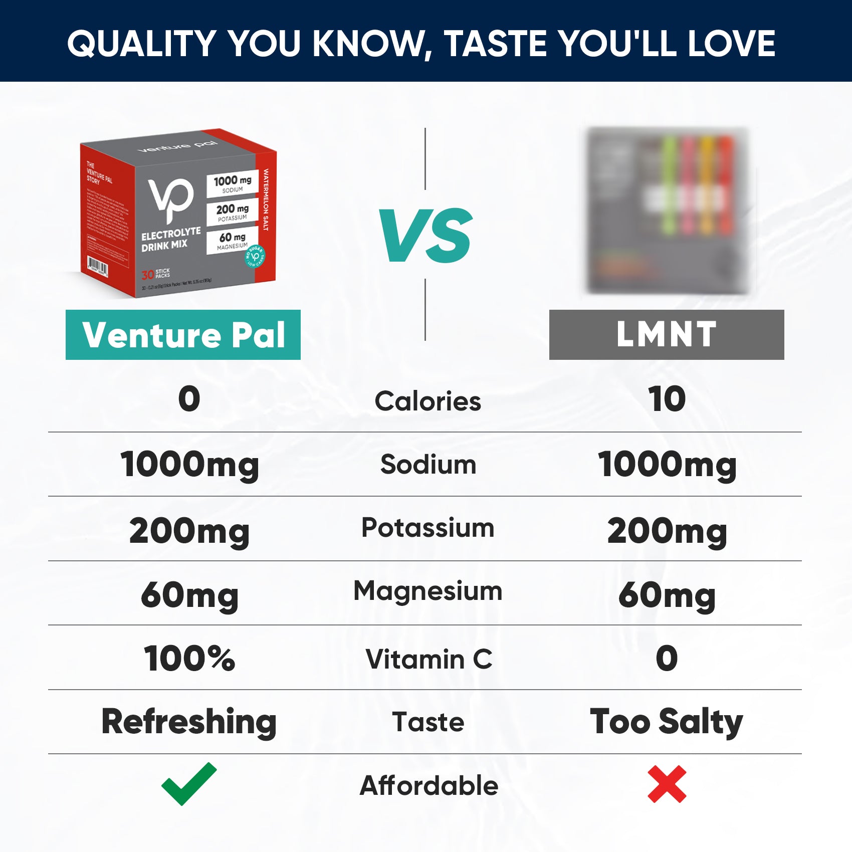 Venture Pal High Sodium Sugar Free Electrolytes Powder Packet -  Watermelon Salt - 30 Sticks