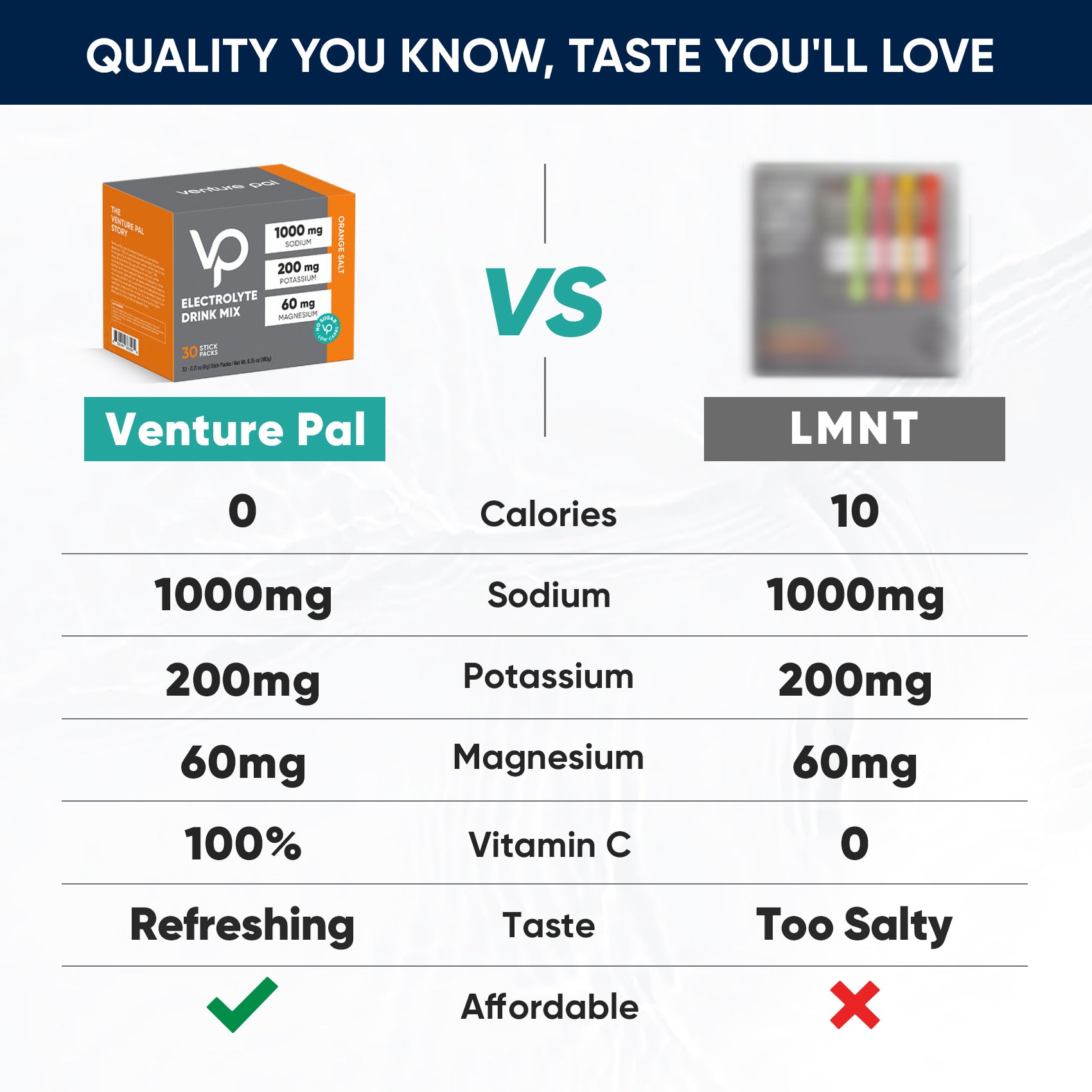 High Sodium Sugar Free Electrolytes Powder Packet -  Orange Salt - 30 Sticks