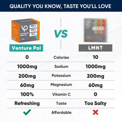 High Sodium Sugar Free Electrolytes Powder Packet -  Orange Salt - 30 Sticks