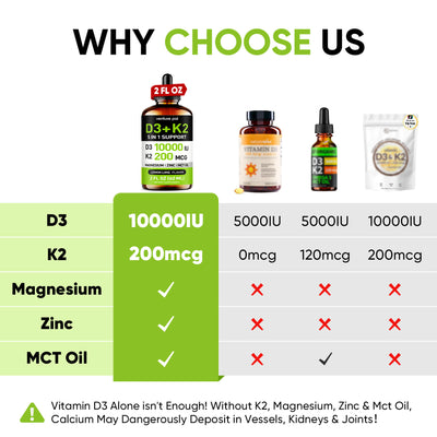 Vitamin D3 10000 IU Plus K2 (MK-7) - Lemon Flavor - 200 mcg Liquid Drops