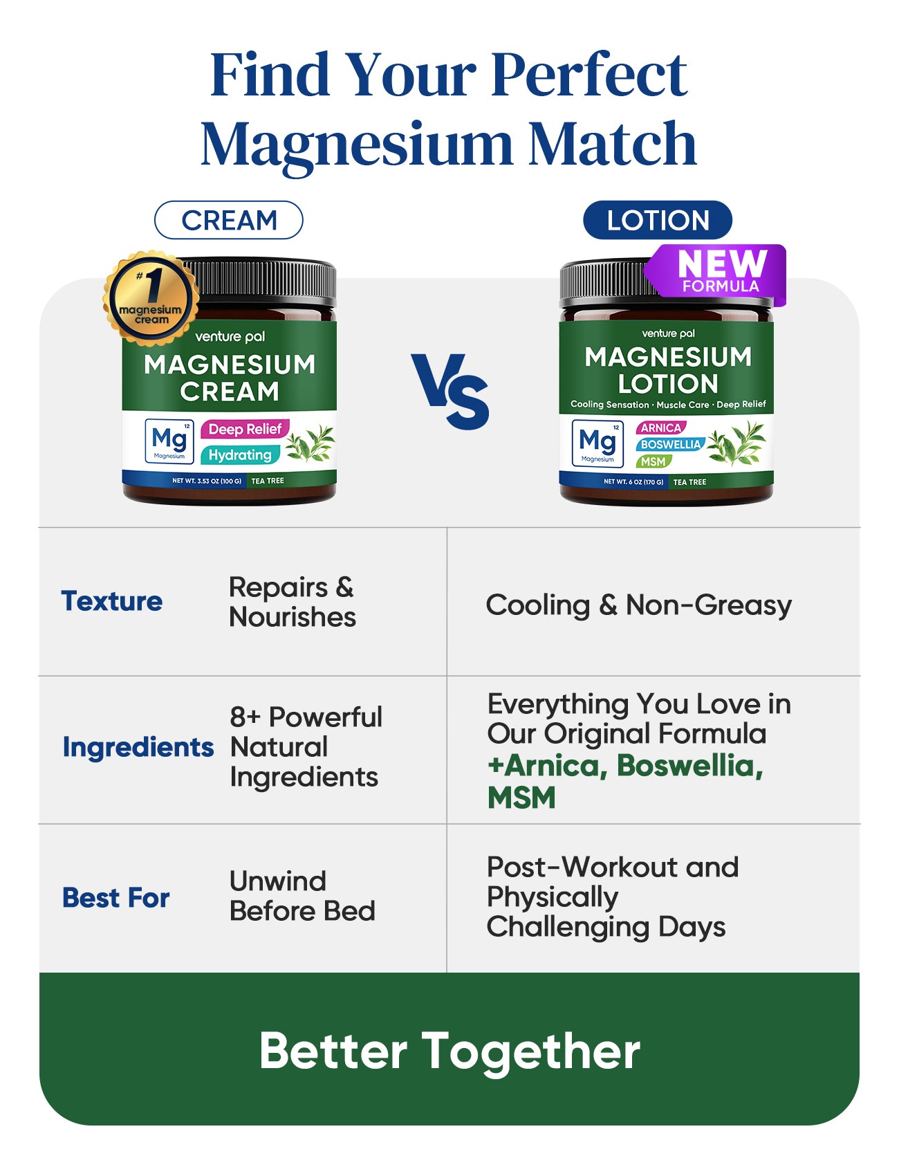 Cooling Magnesium Lotion