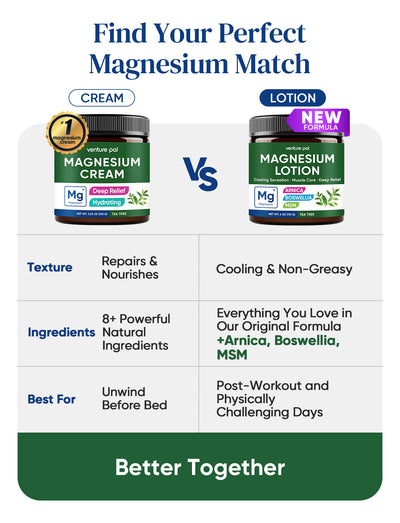 Cooling Magnesium Lotion