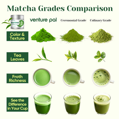 Ceremonial Grade Matcha Powder - 30g/1.06oz