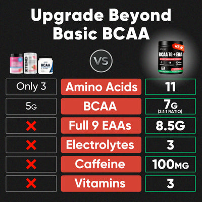 BCAA Powder