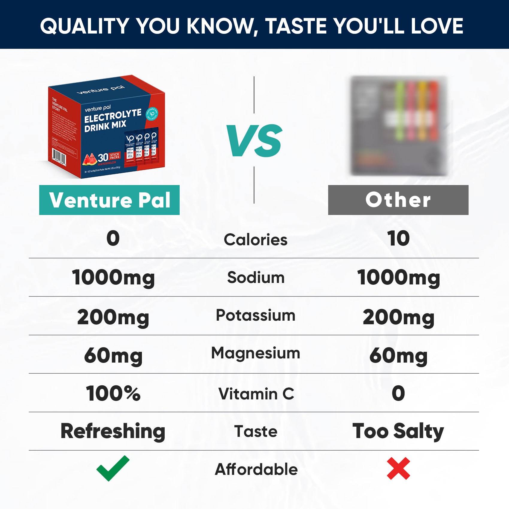 High Sodium Sugar Free Electrolytes Powder Packet -  Watermelon Salt - 30 Sticks