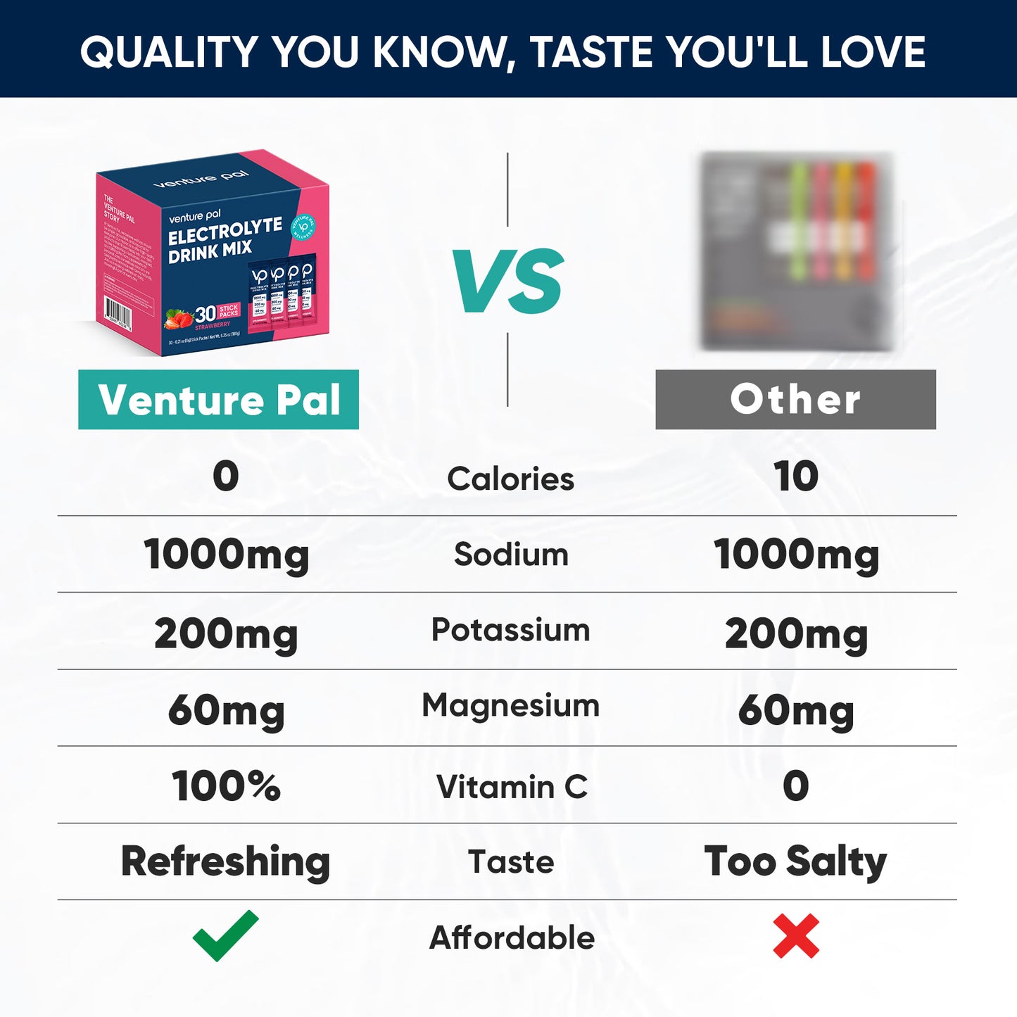 Venture Pal High Sodium Sugar Free Electrolytes Powder Packet -  Strawberry Salt - 30 Stick