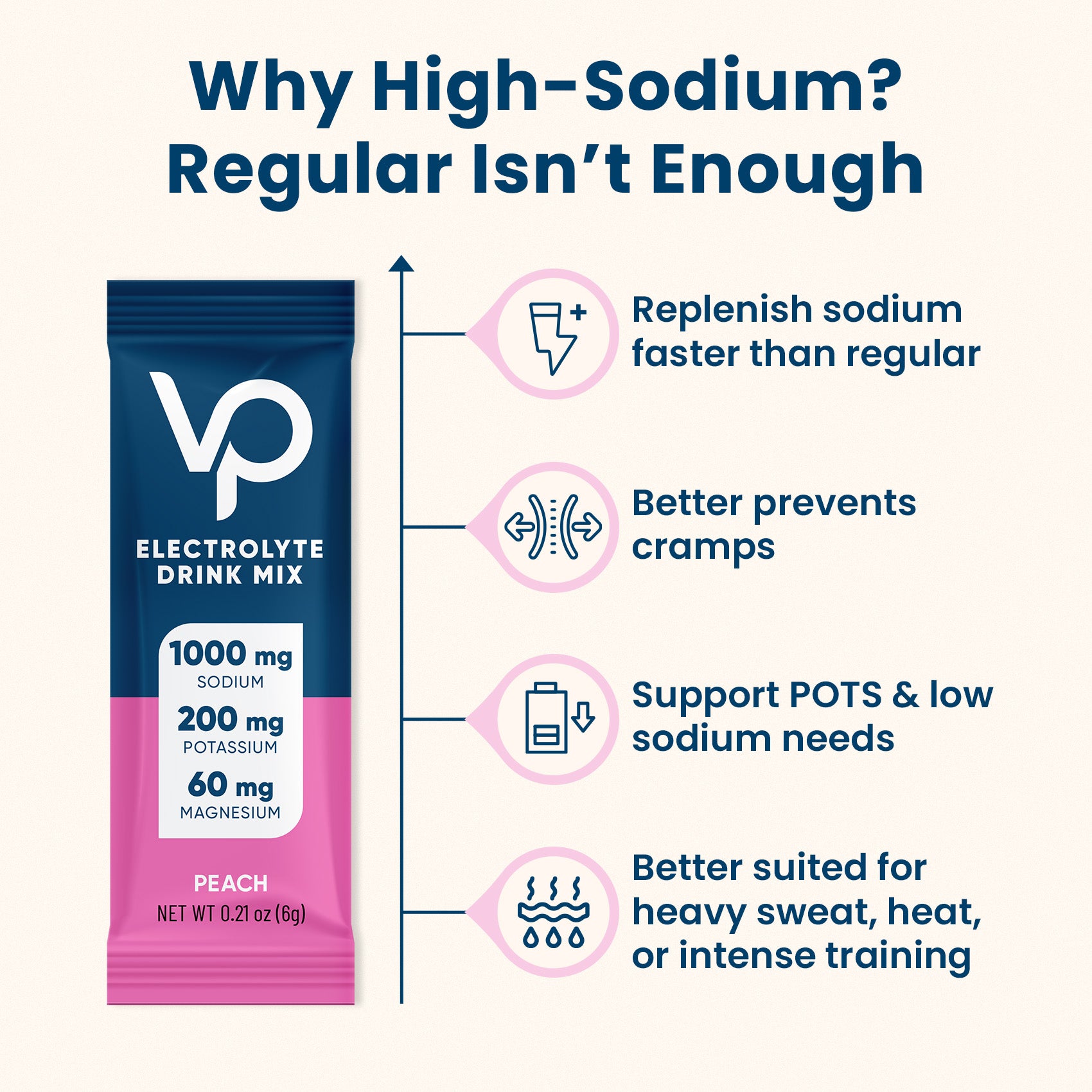 High Sodium Sugar Free Electrolytes Powder Packet -Peach Salt - 30 Sticks
