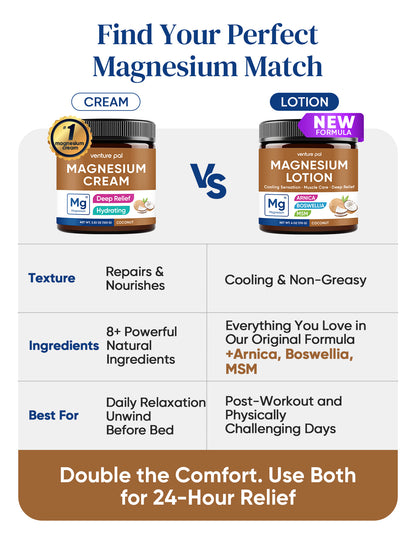 Cooling Magnesium Lotion - Coconut