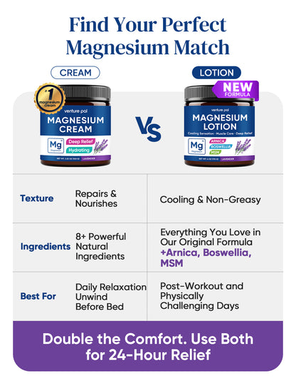 Cooling Magnesium Lotion - Lavender