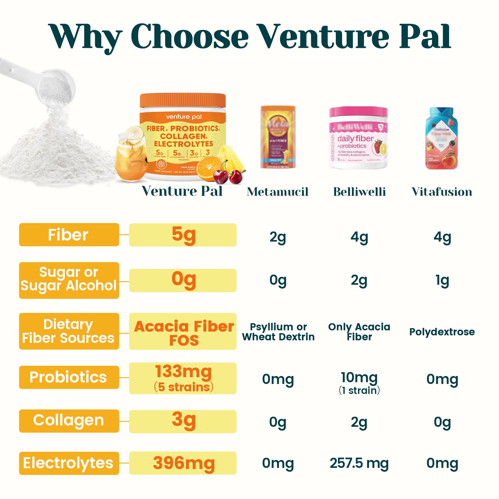 4-in-1 Fiber Supplement - Fruit Punch