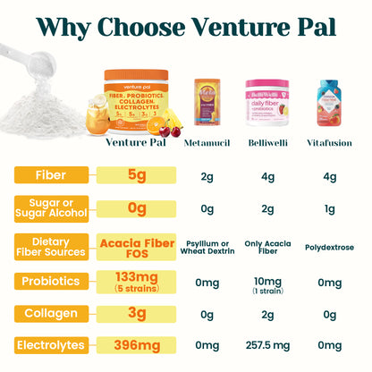 4-in-1 Fiber Supplement - Fruit Punch